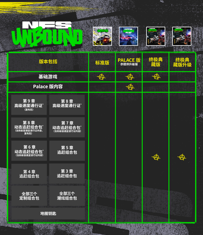 比较