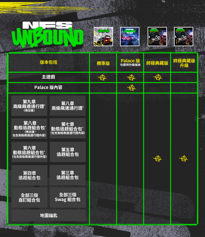 Image table