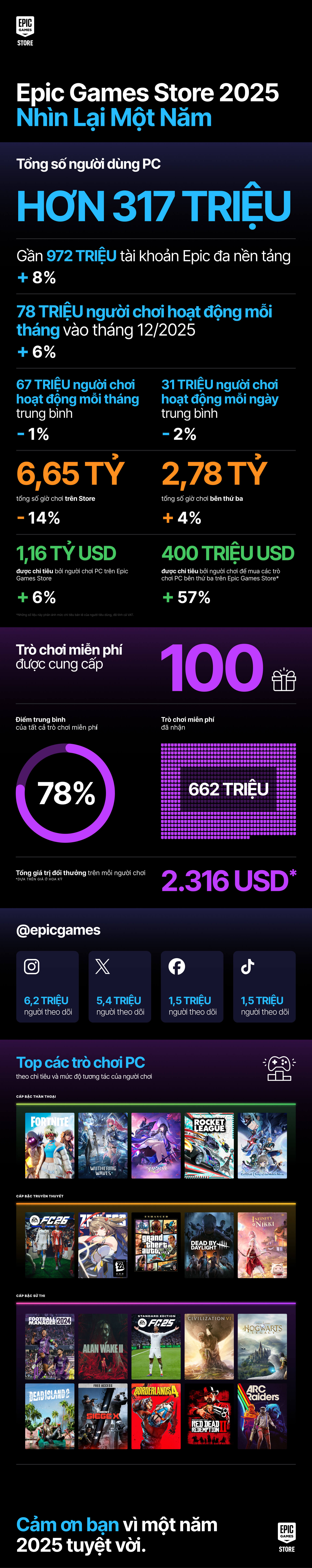 VI YiR 2025 Infograph