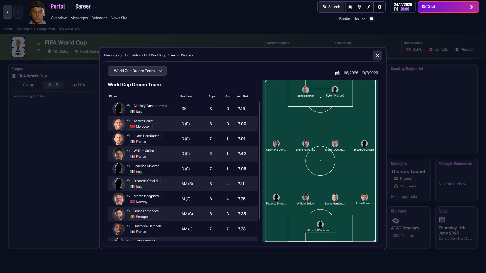 We Ran A Full Simulation Of World Cup 2026 In Football Manager 26 And Here S What Happened Sim
