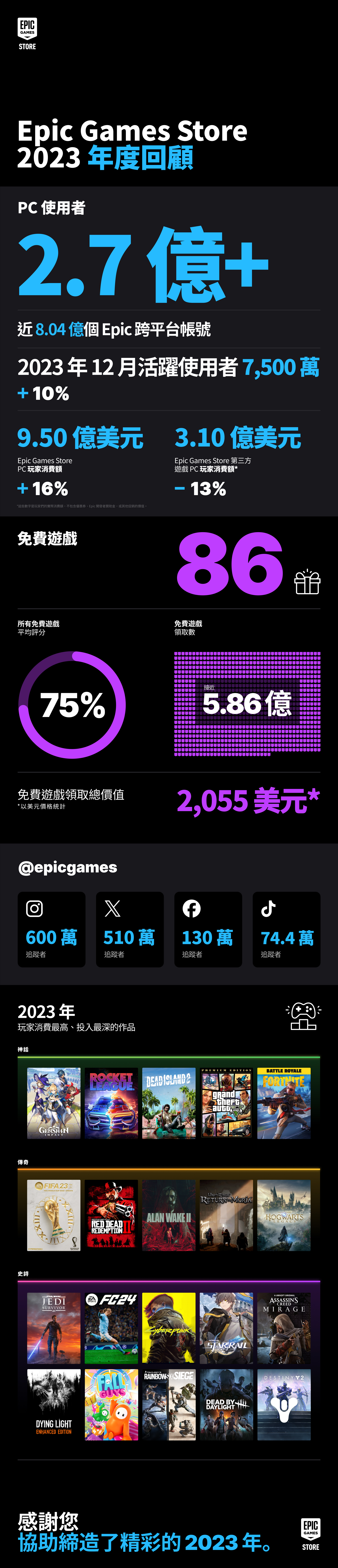 ZH HANT Year In Review Infograph 23