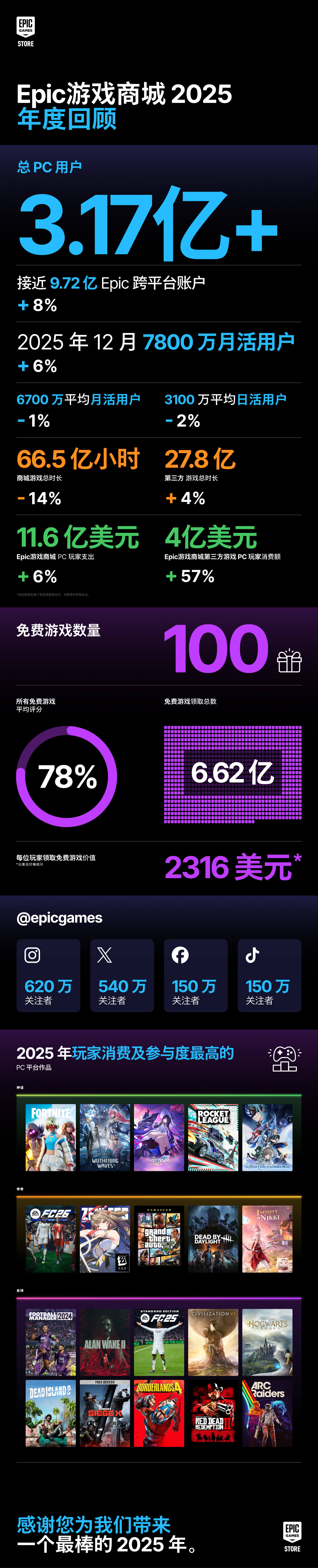 ZhCN YiR 2025 Infograph